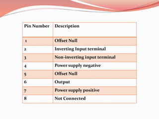 Operational Amplifier Basics | PPT