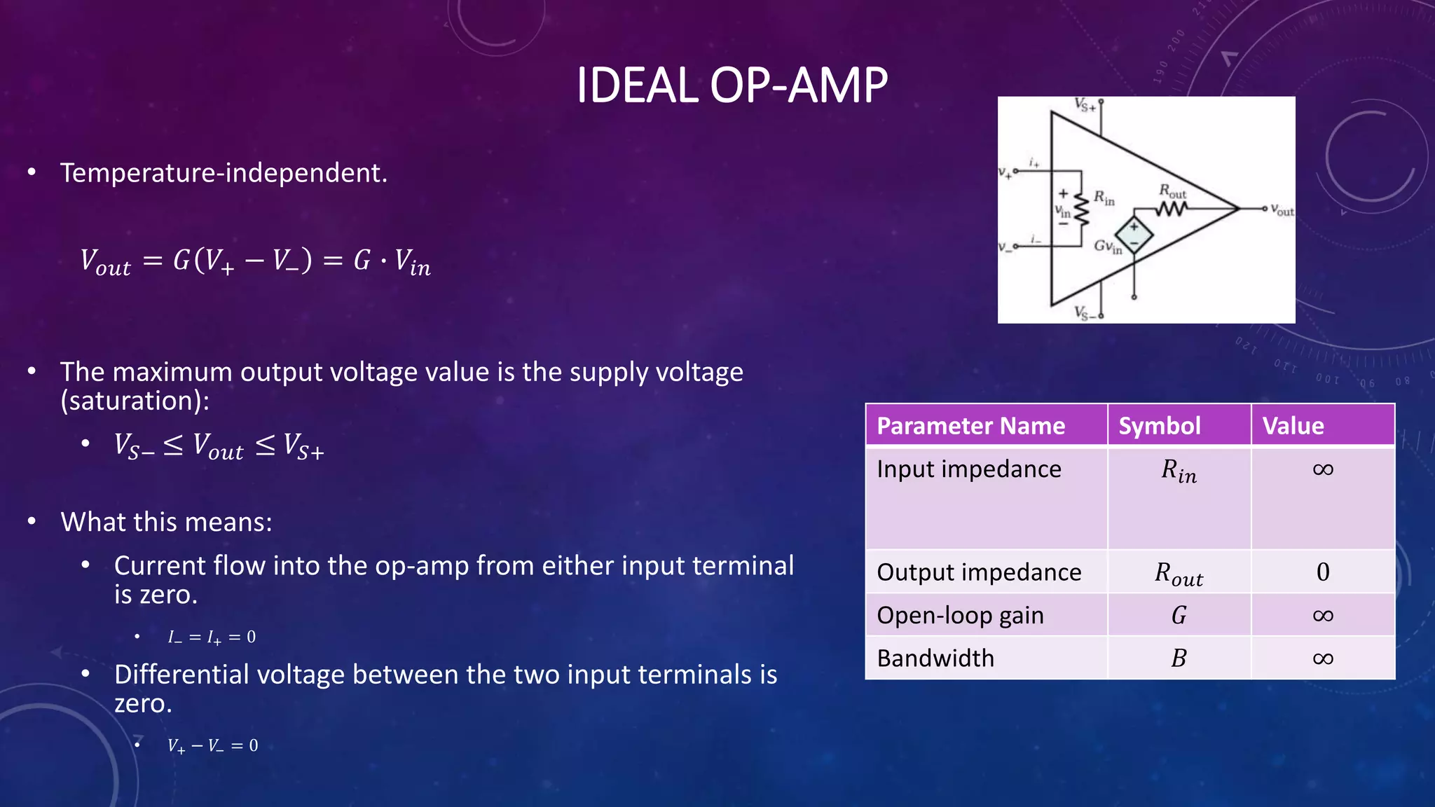 IDEAL OP-AMP
Parameter Name Symbol Value
Input impedance 𝑅𝑖𝑛 ∞
Output impedance 𝑅𝑜𝑢𝑡 0
Open-loop gain 𝐺 ∞
Bandwidth 𝐵 ∞
• Temperature-independent.
𝑉𝑜𝑢𝑡 = 𝐺 𝑉+ − 𝑉
− = 𝐺 ∙ 𝑉𝑖𝑛
• The maximum output voltage value is the supply voltage
(saturation):
• 𝑉𝑆− ≤ 𝑉𝑜𝑢𝑡 ≤ 𝑉𝑆+
• What this means:
• Current flow into the op-amp from either input terminal
is zero.
• 𝐼− = 𝐼+ = 0
• Differential voltage between the two input terminals is
zero.
• 𝑉+ − 𝑉
− = 0
 