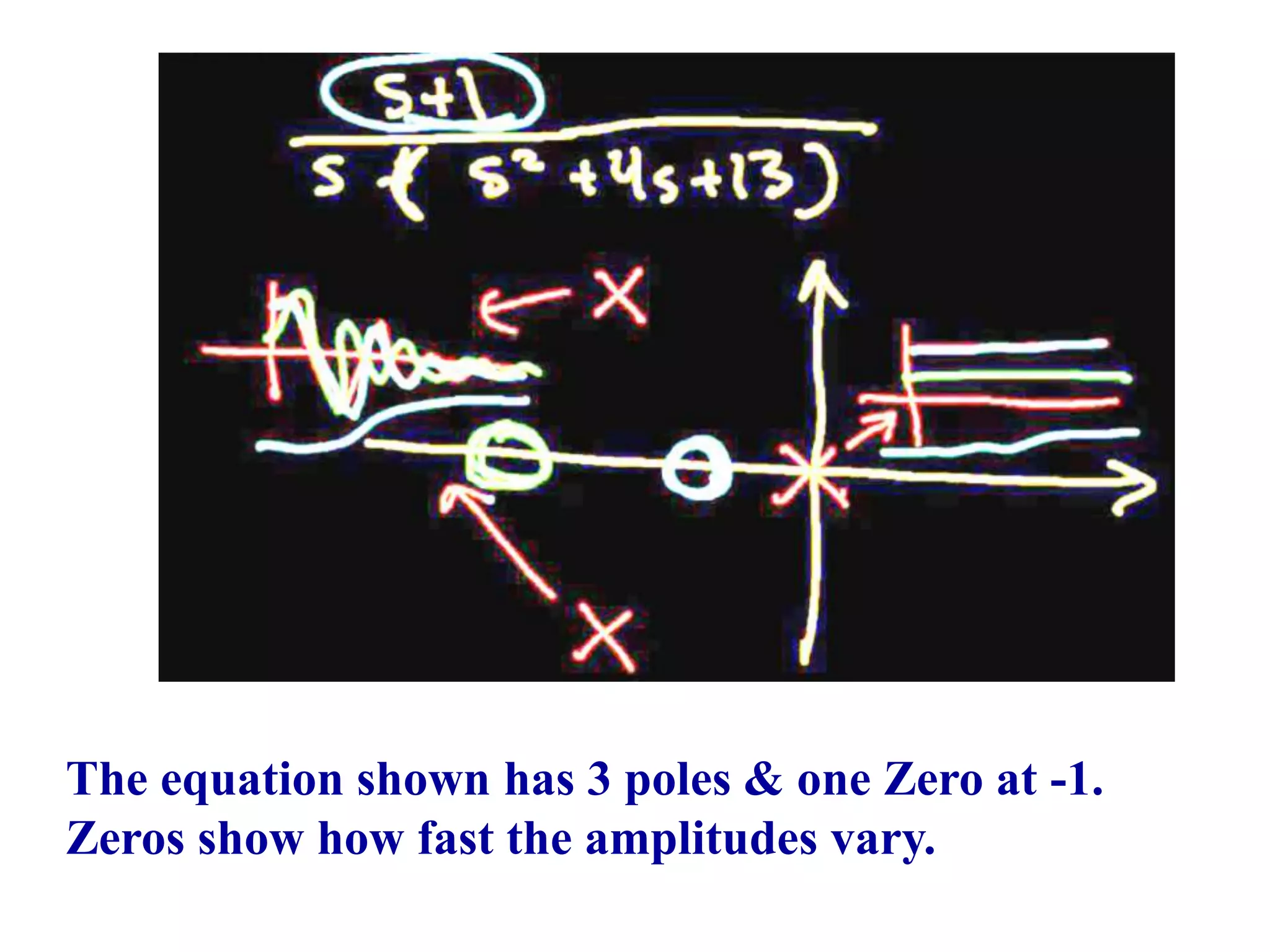 The equation shown has 3 poles & one Zero at -1.
Zeros show how fast the amplitudes vary.
 