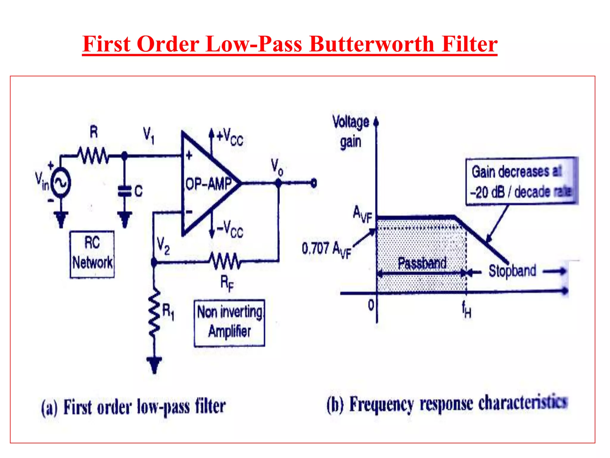 First Order Low-Pass Butterworth Filter
 