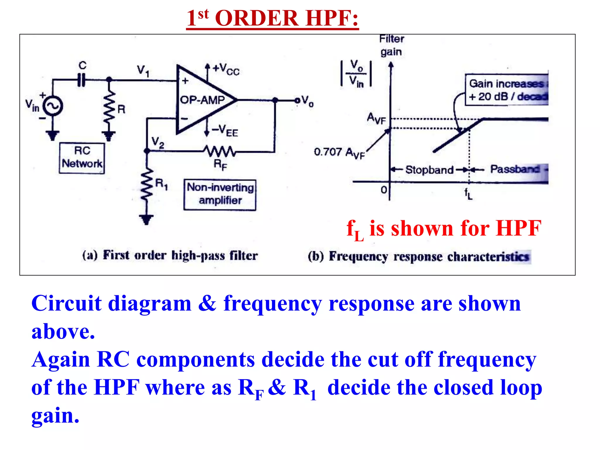Circuit diagram & frequency response are shown
above.
Again RC components decide the cut off frequency
of the HPF where as RF & R1 decide the closed loop
gain.
1st ORDER HPF:
fL is shown for HPF
 