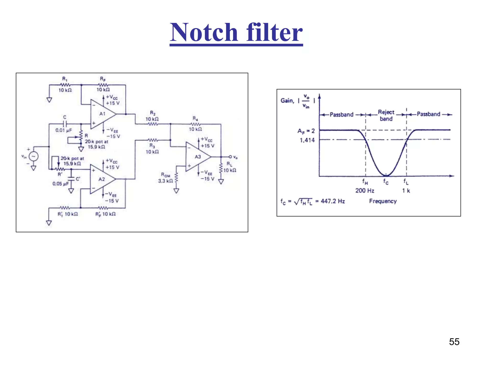 55
Notch filter
 