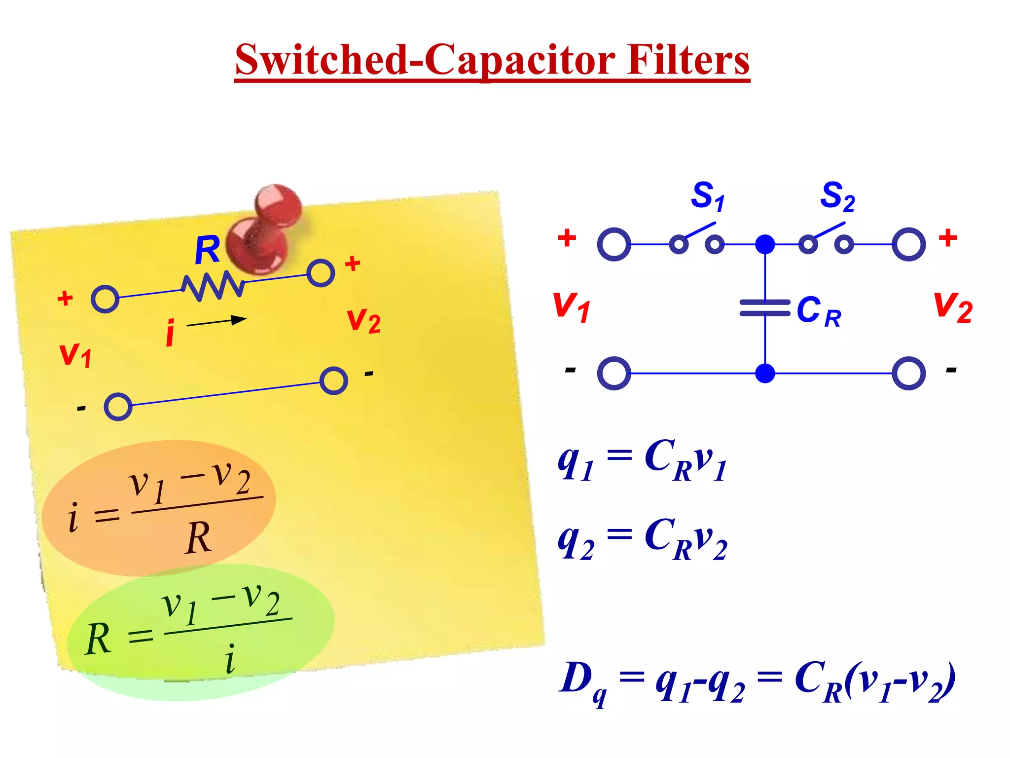 R
iv1
+
-
v2
+
-
R
vv
i
21 

i
vv
R
21 

v1
+
-
v2
+
-
S1 S2
CR
q1 = CRv1
q2 = CRv2
Dq = q1-q2 = CR(v1-v2)
Switched-Capacitor Filters
 