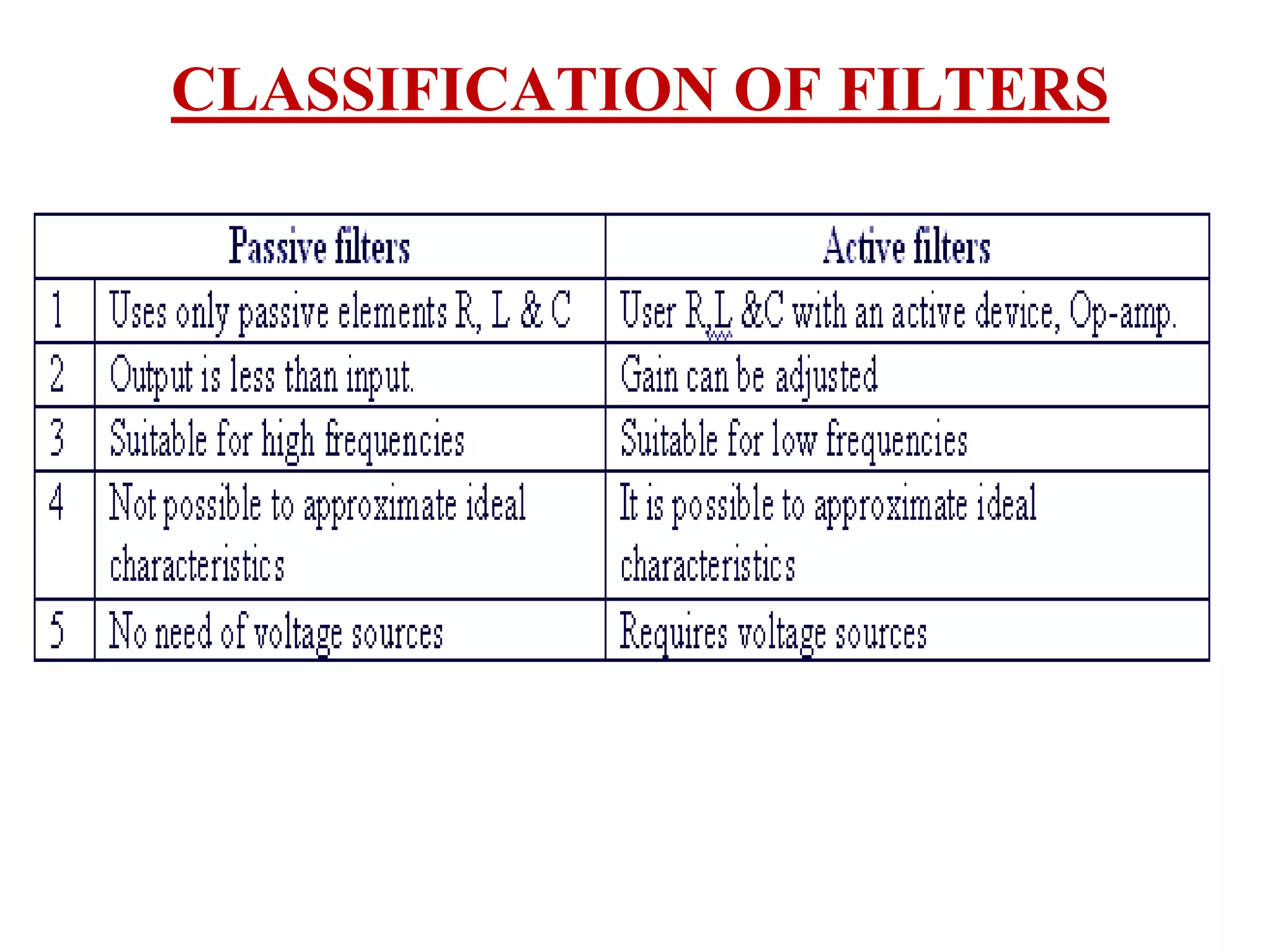 CLASSIFICATION OF FILTERS
 