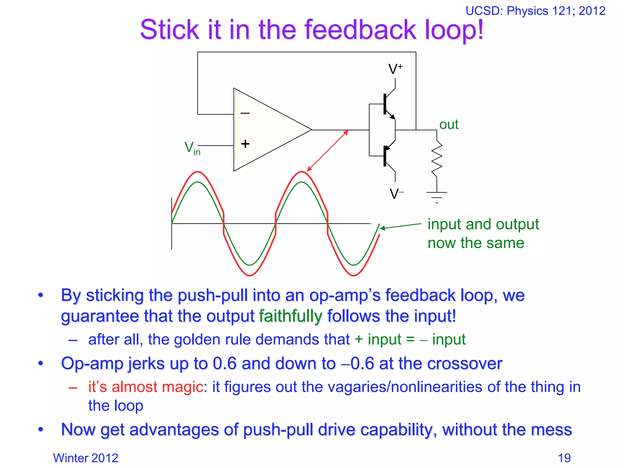 Winter 2012
UCSD: Physics 121; 2012
19
Stick it in the feedback loop!
• By sticking the push-pull into an op-amp’s feedback loop, we
guarantee that the output faithfully follows the input!
– after all, the golden rule demands that + input = − input
• Op-amp jerks up to 0.6 and down to −0.6 at the crossover
– it’s almost magic: it figures out the vagaries/nonlinearities of the thing in
the loop
• Now get advantages of push-pull drive capability, without the mess
−
+Vin
out
V+
V−
input and output
now the same
 