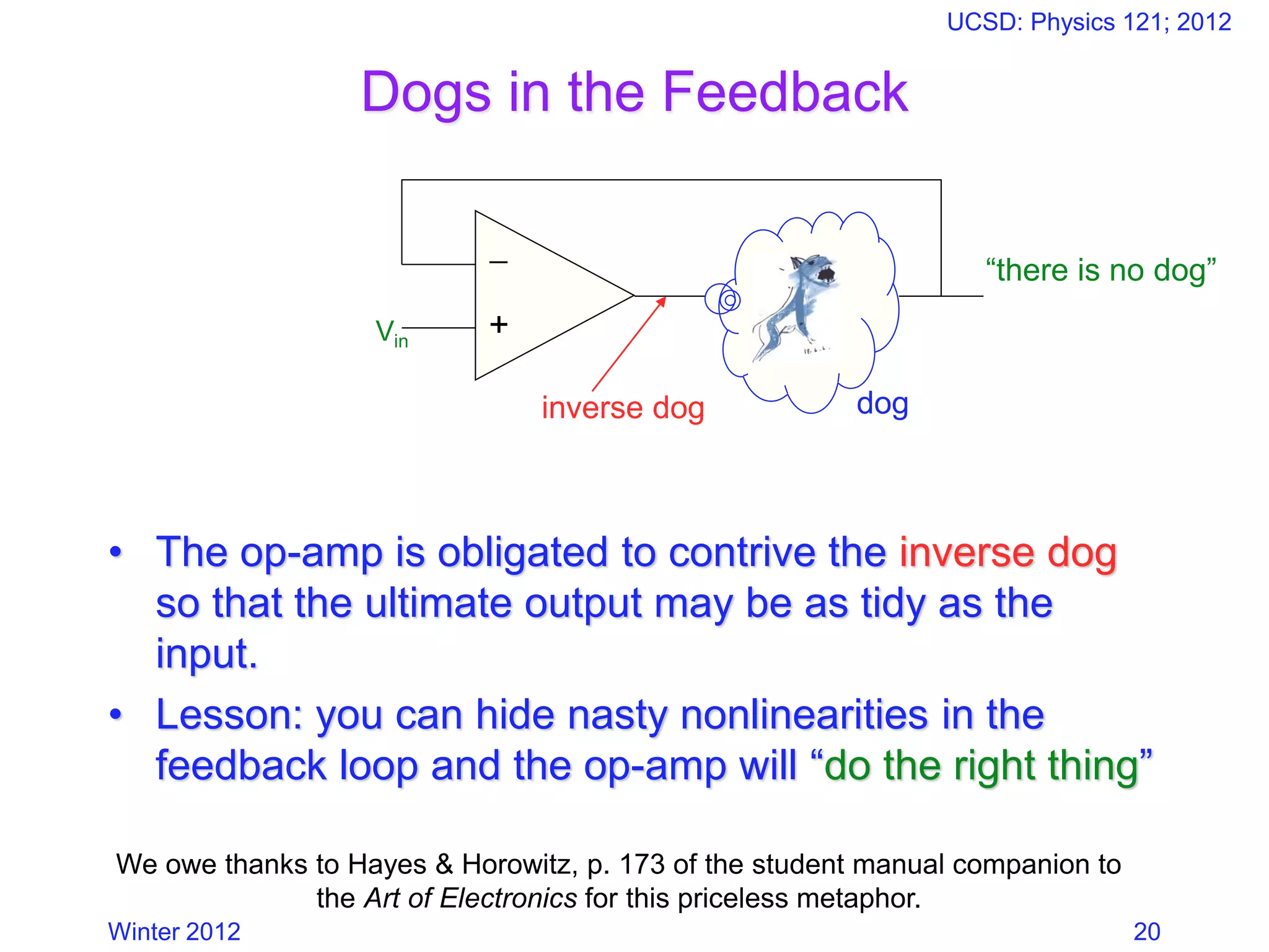 Winter 2012
UCSD: Physics 121; 2012
20
Dogs in the Feedback
• The op-amp is obligated to contrive the inverse dog
so that the ultimate output may be as tidy as the
input.
• Lesson: you can hide nasty nonlinearities in the
feedback loop and the op-amp will “do the right thing”
−
+Vin
doginverse dog
“there is no dog”
We owe thanks to Hayes & Horowitz, p. 173 of the student manual companion to
the Art of Electronics for this priceless metaphor.
 
