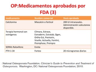OP:Medicamentos aprobados por FDA (3) medicamento Nombre comercial Dosis aprobada Calcitonina Miacalcin o fortical 200 UI intranasales. Administración subcutanea disponible. Terapia hormonal con estrógenos Climara, Estrace, Estraderm, Estratab, Ogen, Ortho-Est, Premarin, Vivelle; Activella, Femhrt, Premphase, Prempro SERMs Raloxifeno Evista PTH 1-34 Forteo 20 microgramos diarios 