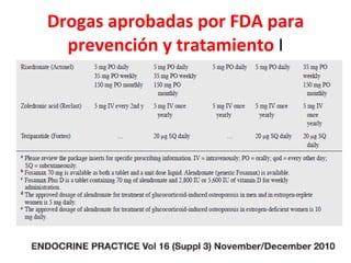 Drogas aprobadas por FDA para prevención y tratamiento  I 