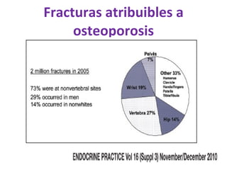 Fracturas atribuibles a osteoporosis 
