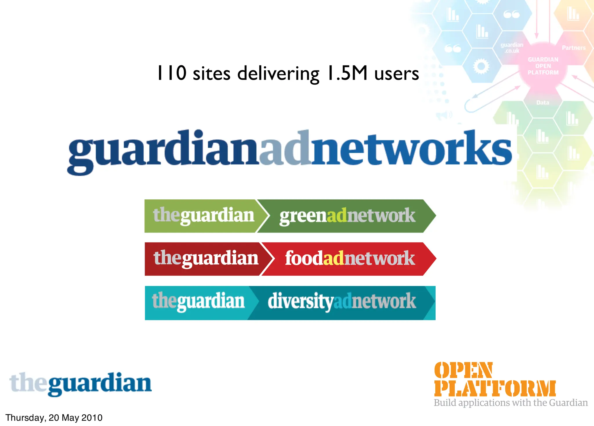 110 sites delivering 1.5M users




Thursday, 20 May 2010
 