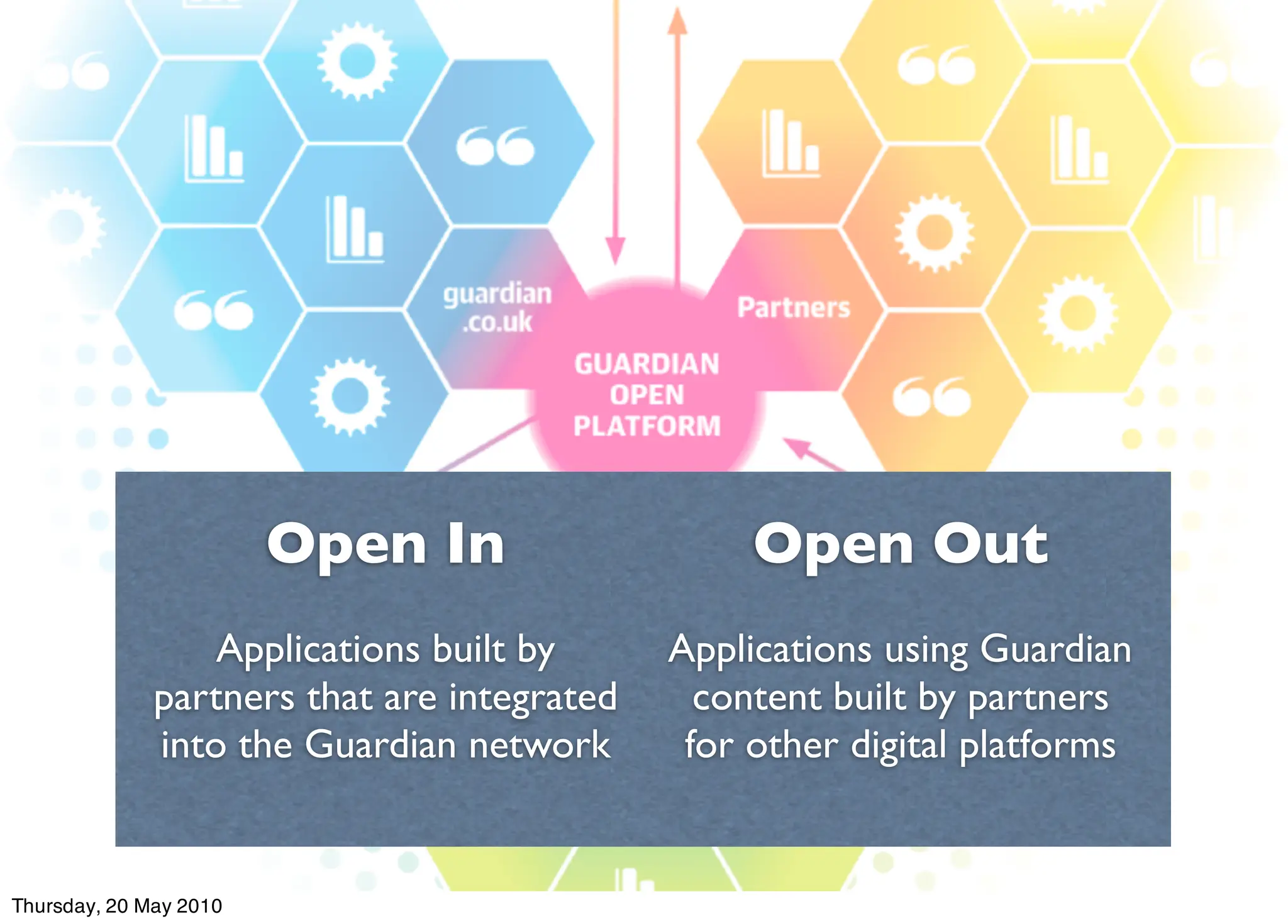 Open In                   Open Out
                  Applications built by      Applications using Guardian
              partners that are integrated     content built by partners
              into the Guardian network       for other digital platforms


Thursday, 20 May 2010
 