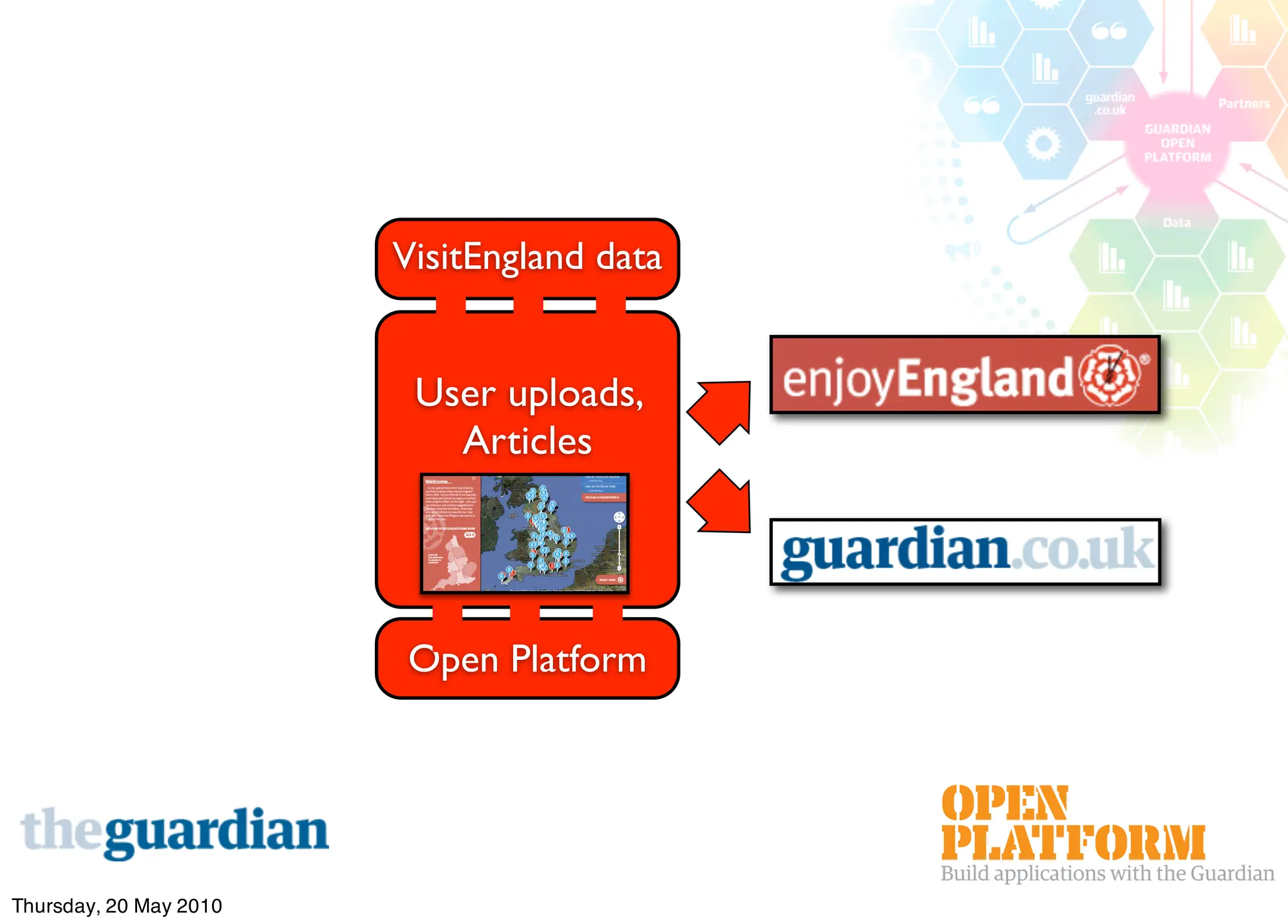 VisitEngland data


                         User uploads,
                           Articles




                        Open Platform




Thursday, 20 May 2010
 