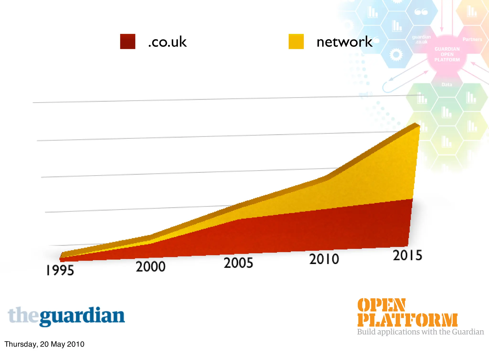 .co.uk   network




Thursday, 20 May 2010
 
