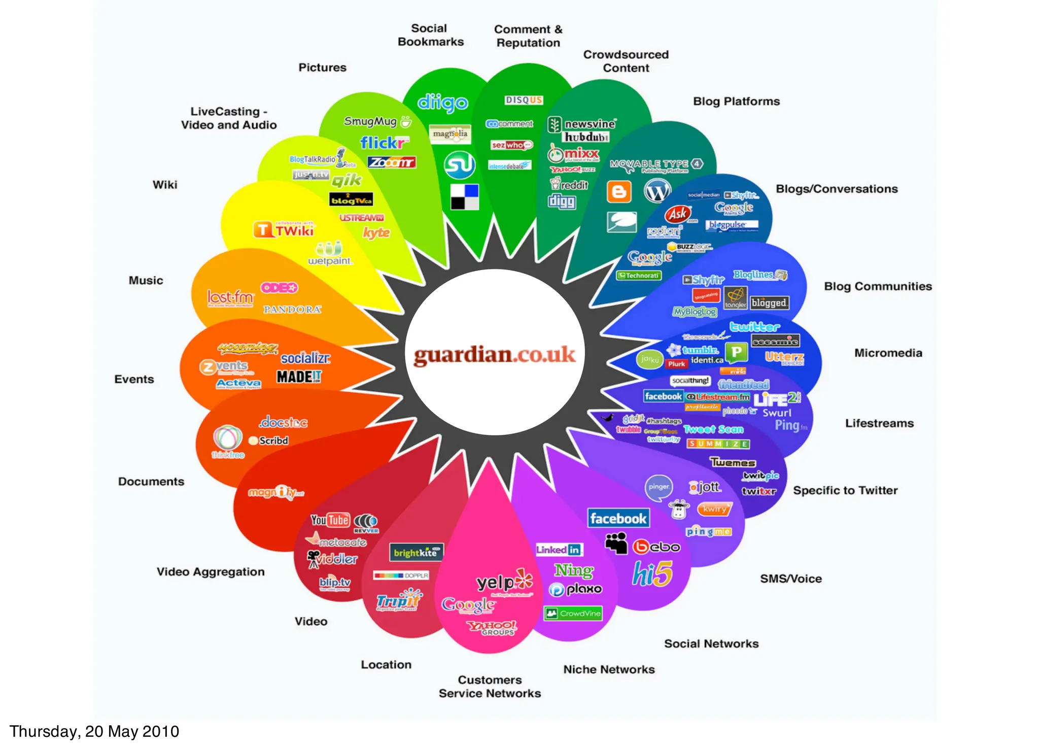 Thursday, 20 May 2010
 