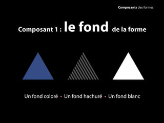 Composants des formes
Composant 1 : le fond de la forme
Un fond coloré • Un fond hachuré • Un fond blanc
 
