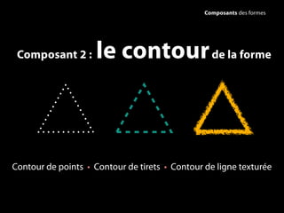 Contour de points • Contour de tirets • Contour de ligne texturée
Composant 2 : le contourde la forme
Composants des formes
 