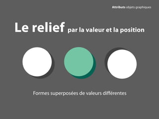 Attributs objets graphiques
Le relief par la valeur et la position
Formes superposées de valeurs diﬀérentes
 