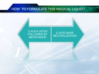 Formulate Liquid Ionic Liquids : Green solvents for the future | PDF