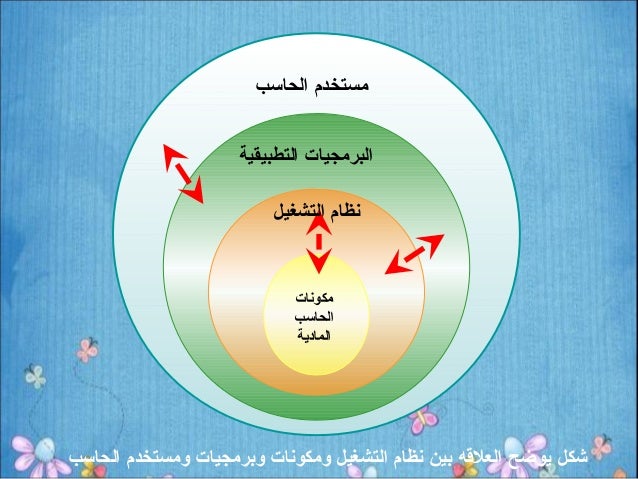 الشاشة الرئيسية لنظام التشغيل