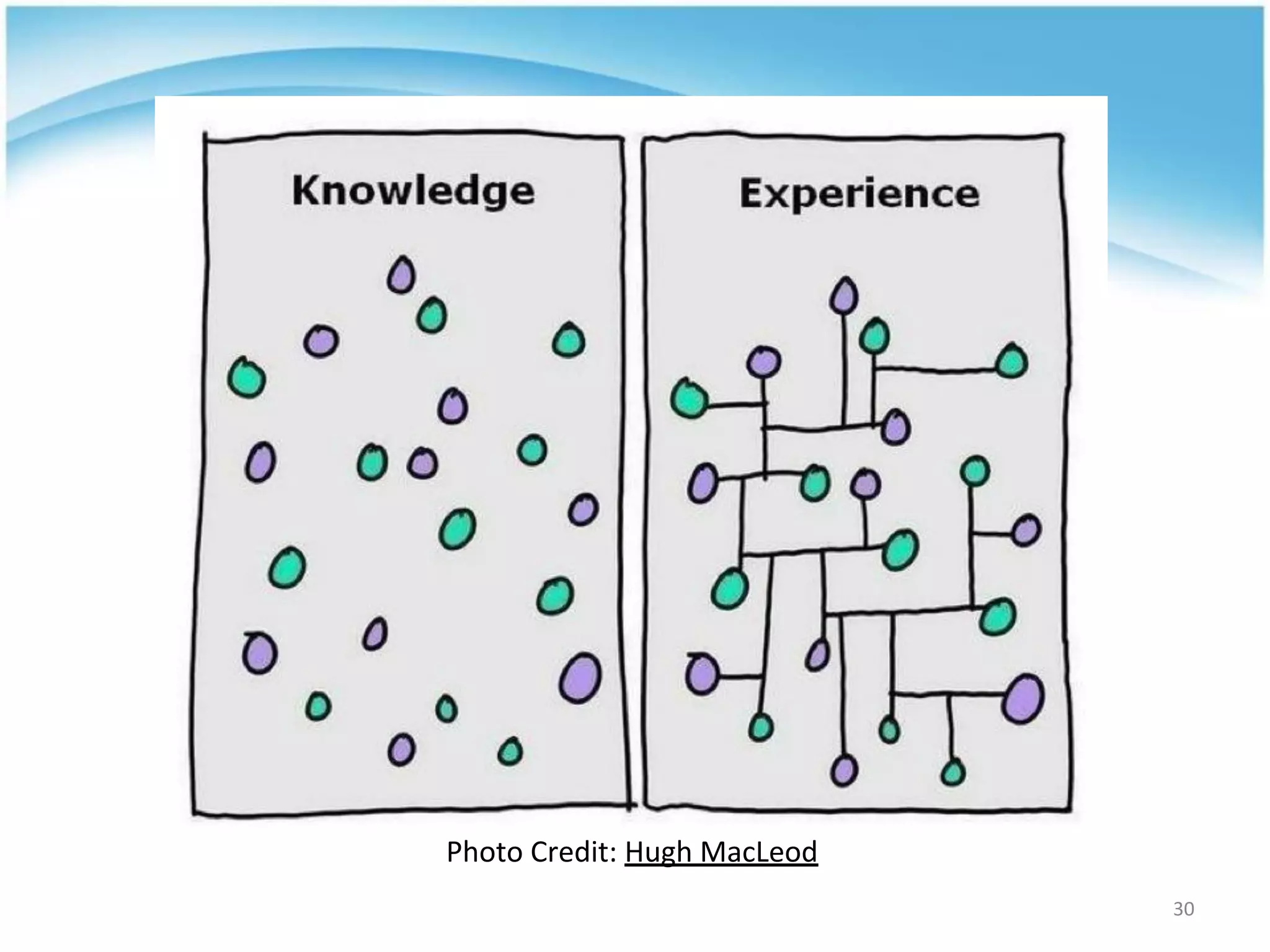 30
Photo Credit: Hugh MacLeod
 