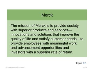 Operational Management Chapter - [04].ppt