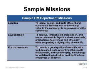 Operational Management Chapter - [04].ppt