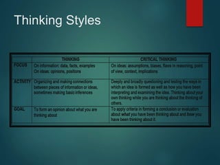 Thinking Styles
 