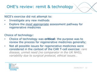 20/06/2017 12
OHE’s review: remit & technology
NICE’s exercise did not attempt to:
• Investigate any new methods
• Explore the most appropriate assessment pathway for
regenerative medicines
Choice of technology:
• Choice of technology was critical: the purpose was to
review the process for regenerative medicines generally;
• Not all possible issues for regenerative medicines were
considered in the context of the CAR T-cell exercise: rare
disease, unmet need (no comparator in the UK NHS),
variability due to surgical protocol, ethical issues…
 