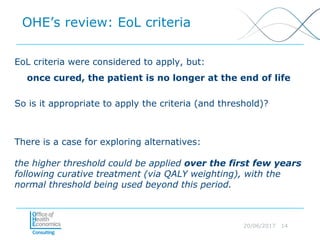 20/06/2017 14
EoL criteria were considered to apply, but:
once cured, the patient is no longer at the end of life
So is it appropriate to apply the criteria (and threshold)?
There is a case for exploring alternatives:
the higher threshold could be applied over the first few years
following curative treatment (via QALY weighting), with the
normal threshold being used beyond this period.
OHE’s review: EoL criteria
 