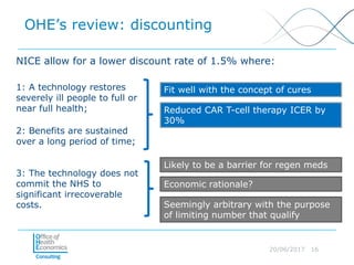 20/06/2017 16
OHE’s review: discounting
NICE allow for a lower discount rate of 1.5% where:
1: A technology restores
severely ill people to full or
near full health;
2: Benefits are sustained
over a long period of time;
3: The technology does not
commit the NHS to
significant irrecoverable
costs.
Fit well with the concept of cures
Reduced CAR T-cell therapy ICER by
30%
Likely to be a barrier for regen meds
Economic rationale?
Seemingly arbitrary with the purpose
of limiting number that qualify
 