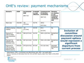 20/06/2017 19
OHE’s review: payment mechanisms
Inclusion of
committee
discussion around
payment options
would represent a
significant
departure from
current process
 