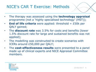 20/06/2017 6
NICE’s CAR T Exercise: Methods
• The therapy was assessed using the technology appraisal
programme (not a ‘highly specialised technology’ (HST));
• End of life criteria were applied: threshold = £50k per
QALY gained;
• The discount rate was 3.5% for costs and benefits (lower
1.5% discount rate for large and sustained benefits was not
applied);
• The modelling was constructed to create scenarios with
ICERs around £50,000 per QALY;
• The cost-effectiveness results were presented to a panel
made up of clinical experts and NICE Appraisal Committee
members.
 