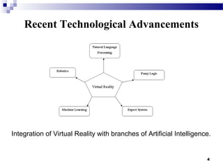 4
Recent Technological Advancements
Integration of Virtual Reality with branches of Artificial Intelligence.
 
