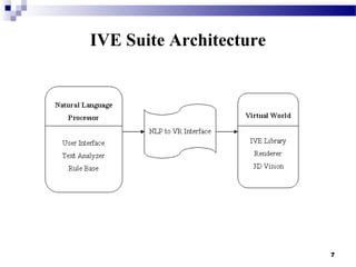7
IVE Suite Architecture
 