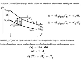 Al aplicar un balance de energía a cada uno de los elementos diferenciales de la figura, se tiene




                                                          dq = − mh c p,h dTh ≡ − Ch dTh
                                                                 &


                                                          dq = − m c c p,c dTc ≡ − C c dTc
                                                                 &




donde Ch y Cc son las capacitancias térmicas de los flujos caliente y frío, respectivamente.
La transferencia de calor a través del área superficial dA también se puede expresar como
                                    dq = U∆TdA
                                    ΔT ≡ Th -Tc
                                 d( ∆T ) = dTh − dTc
 