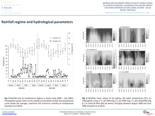 1.	
  Overview	
  
2.	
  What	
  we	
  have	
  done	
  
3.	
  Results	
  
4.	
  Discussion	
  
5.	
  Take	
  home	
  message	
  



Rainfall	
  regime	
  and	
  hydrological	
  parameters	
  




       Fig.	
   5	
   Rainfall	
   and	
   air	
   temperature	
   regime	
   in	
   Aveiro	
   (July	
   2000	
   –	
   July	
   2002).	
                     Fig.	
   6	
   Monthly	
   mean	
   values	
   of	
   (a)	
   salinity,	
   (b)	
   water	
   temperature	
   (ºC),	
   (c)	
  
       PrecipitaQon	
  graph	
  refers	
  to	
  the	
  weekly	
  accumulated	
  rainfall	
  and	
  temperature	
                                               chlorophyll	
  a	
  (mg	
  m-­‐3),	
  (d)	
  SPM	
  (mg	
  l-­‐1),	
  (e)	
  POM	
  (mg	
  l-­‐1),	
  and	
  Chla/SPM	
  (mg	
  
       curve	
   shows	
   the	
   average,	
   maximum	
   and	
   minimum	
   monthly	
   air	
   temperature	
                                              g-­‐1)	
  in	
  Canal	
  de	
  Mira	
  (Ria	
  de	
  Aveiro,	
  Portugal)	
  between	
  August	
  2000	
  and	
  June	
  
       (Leandro	
  et	
  al	
  2013)	
                                                                                                                         2002	
  (Leandro	
  et	
  al	
  2013)	
  

 Leandro	
  et	
  al	
  (2013)	
                                                                               InternaQonal	
  Conference	
  on	
  Challenges	
  in	
  AquaQc	
  Sciences	
  
 sleandro@ipleiria.pt	
  	
                                                                                              March	
  15-­‐21	
  (2013)	
  –	
  Keelung	
  Taiwan	
  
 