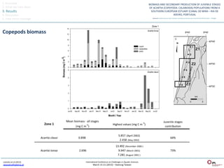 1.	
  Overview	
  
2.	
  What	
  we	
  have	
  done	
  
3.	
  Results	
  
4.	
  Discussion	
  
5.	
  Take	
  home	
  message	
  



Copepods	
  biomass	
  




 Leandro	
  et	
  al	
  (2013)	
       InternaQonal	
  Conference	
  on	
  Challenges	
  in	
  AquaQc	
  Sciences	
  
 sleandro@ipleiria.pt	
  	
                      March	
  15-­‐21	
  (2013)	
  –	
  Keelung	
  Taiwan	
  
 