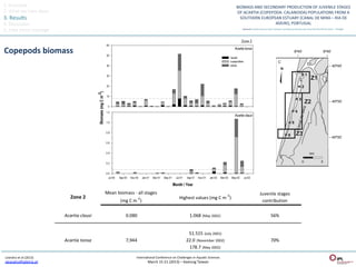 1.	
  Overview	
  
2.	
  What	
  we	
  have	
  done	
  
3.	
  Results	
  
4.	
  Discussion	
  
5.	
  Take	
  home	
  message	
  



Copepods	
  biomass	
  




 Leandro	
  et	
  al	
  (2013)	
       InternaQonal	
  Conference	
  on	
  Challenges	
  in	
  AquaQc	
  Sciences	
  
 sleandro@ipleiria.pt	
  	
                      March	
  15-­‐21	
  (2013)	
  –	
  Keelung	
  Taiwan	
  
 