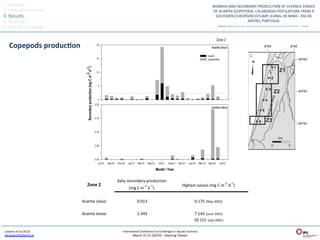 1.	
  Overview	
  
2.	
  What	
  we	
  have	
  done	
  
3.	
  Results	
  
4.	
  Discussion	
  
5.	
  Take	
  home	
  message	
  



      Copepods	
  produc@on	
  




 Leandro	
  et	
  al	
  (2013)	
       InternaQonal	
  Conference	
  on	
  Challenges	
  in	
  AquaQc	
  Sciences	
  
 sleandro@ipleiria.pt	
  	
                      March	
  15-­‐21	
  (2013)	
  –	
  Keelung	
  Taiwan	
  
 