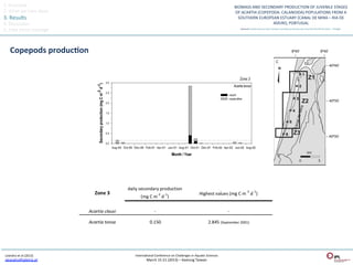 1.	
  Overview	
  
2.	
  What	
  we	
  have	
  done	
  
3.	
  Results	
  
4.	
  Discussion	
  
5.	
  Take	
  home	
  message	
  



      Copepods	
  produc@on	
  




 Leandro	
  et	
  al	
  (2013)	
       InternaQonal	
  Conference	
  on	
  Challenges	
  in	
  AquaQc	
  Sciences	
  
 sleandro@ipleiria.pt	
  	
                      March	
  15-­‐21	
  (2013)	
  –	
  Keelung	
  Taiwan	
  
 