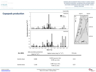 1.	
  Overview	
  
2.	
  What	
  we	
  have	
  done	
  
3.	
  Results	
  
4.	
  Discussion	
  
5.	
  Take	
  home	
  message	
  



      Copepods	
  produc@on	
  




 Leandro	
  et	
  al	
  (2013)	
       InternaQonal	
  Conference	
  on	
  Challenges	
  in	
  AquaQc	
  Sciences	
  
 sleandro@ipleiria.pt	
  	
                      March	
  15-­‐21	
  (2013)	
  –	
  Keelung	
  Taiwan	
  
 