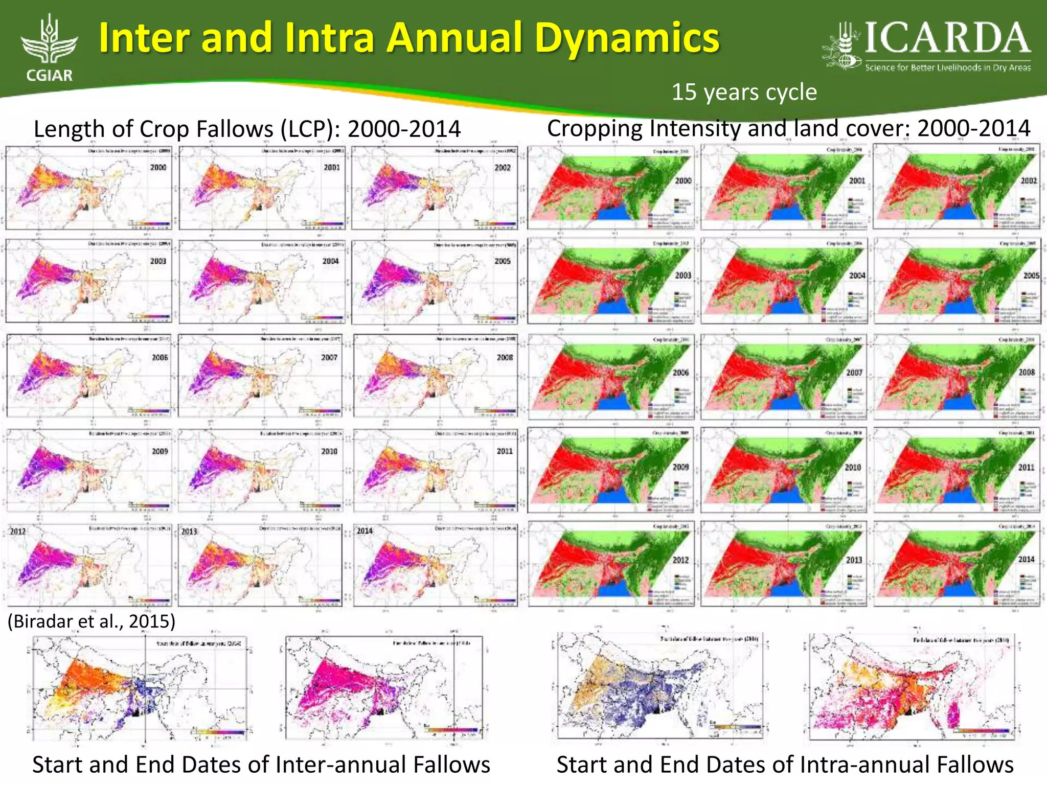 Start and End Dates of Inter-annual Fallows Start and End Dates of Intra-annual Fallows
Length of Crop Fallows (LCP): 2000-2014 Cropping Intensity and land cover: 2000-2014
Inter and Intra Annual Dynamics
15 years cycle
(Biradar et al., 2015)
 