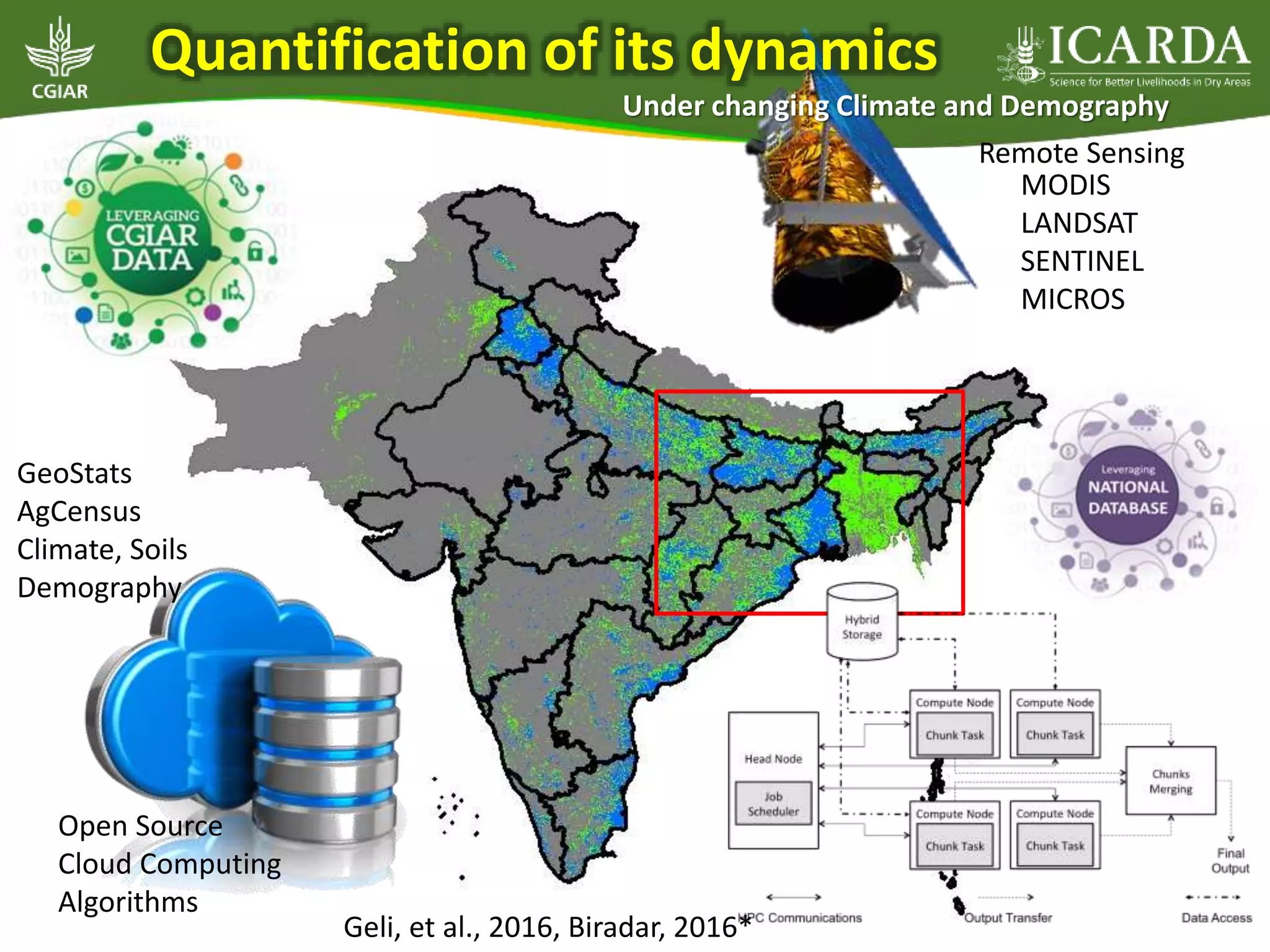 MODIS
LANDSAT
SENTINEL
MICROS
GeoStats
AgCensus
Climate, Soils
Demography
Remote Sensing
Open Source
Cloud Computing
Algorithms
Geli, et al., 2016, Biradar, 2016*
Quantification of its dynamics
Under changing Climate and Demography
 