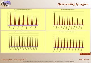 Op2i ranking by region Op2i Analysis 