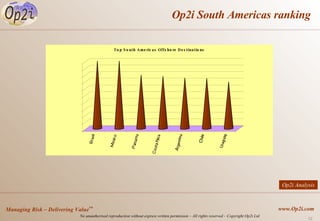 Op2i South Americas ranking Op2i Analysis 