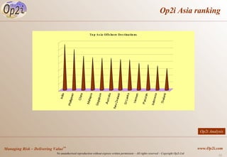 Op2i Asia ranking Op2i Analysis 