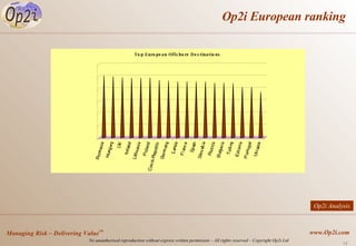 Op2i European ranking Op2i Analysis 