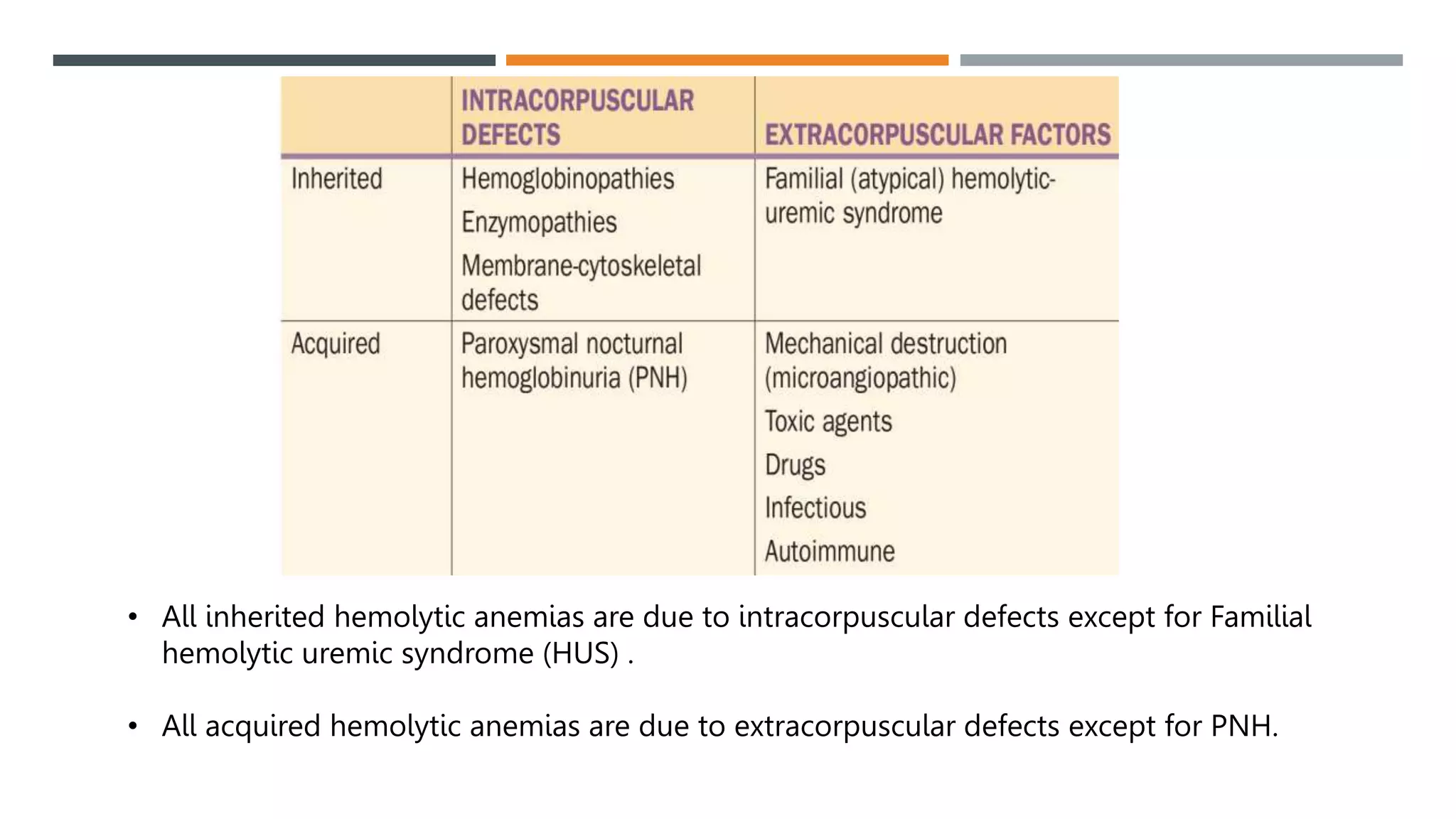Intracorpuscular Defect HEMOGLOBINOPATHIES.pptx