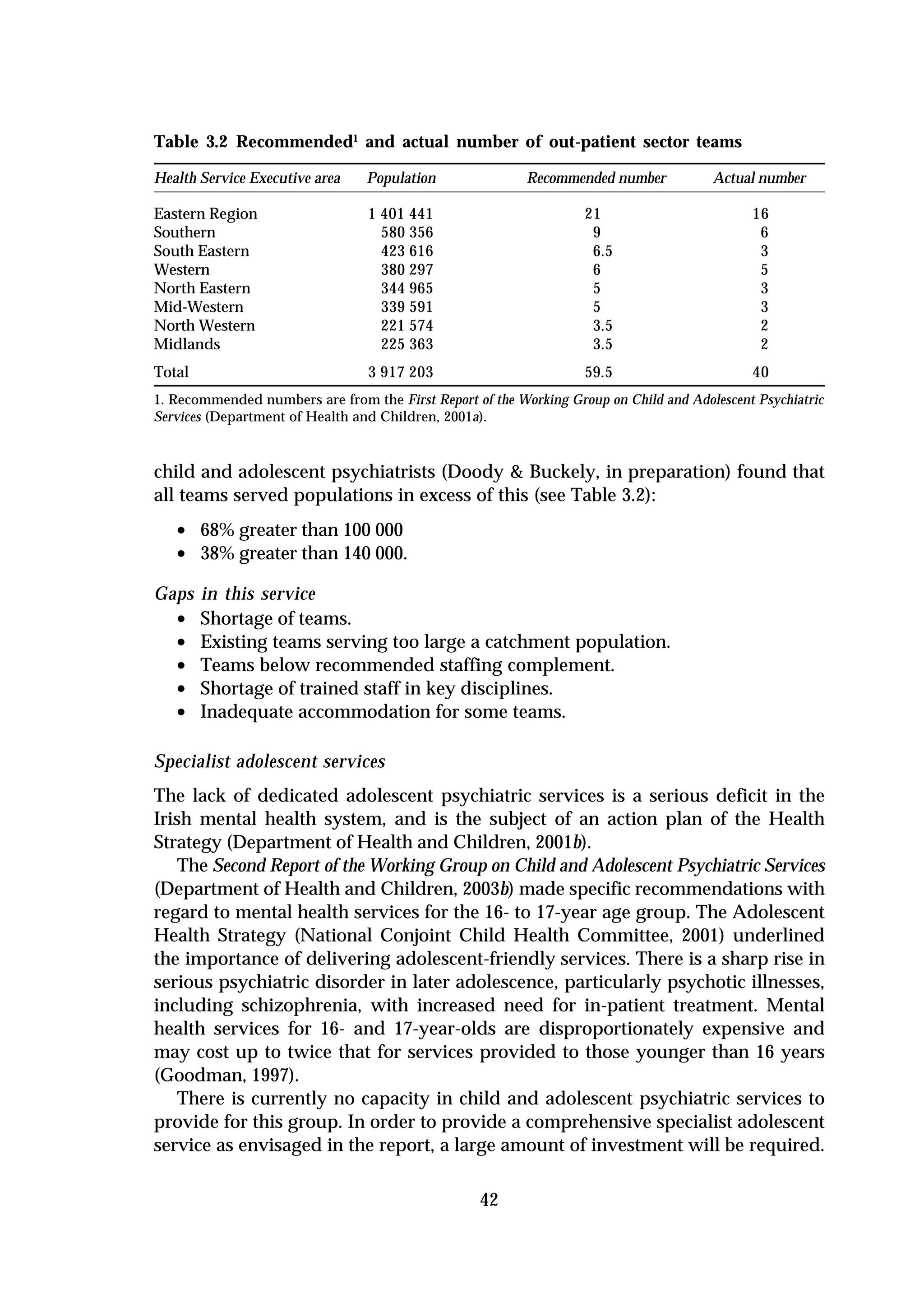 Table 3.2 Recommended1 and actual number of out-patient sector teams

Health Service Executive area    Population               Recommended number           Actual number

Eastern Region                   1 401 441                         21                        16
Southern                           580 356                          9                         6
South Eastern                      423 616                          6.5                       3
Western                            380 297                          6                         5
North Eastern                      344 965                          5                         3
Mid-Western                        339 591                          5                         3
North Western                      221 574                          3.5                       2
Midlands                           225 363                          3.5                       2
Total                            3 917 203                         59.5                      40
1. Recommended numbers are from the First Report of the Working Group on Child and Adolescent Psychiatric
Services (Department of Health and Children, 2001a).



child and adolescent psychiatrists (Doody & Buckely, in preparation) found that
all teams served populations in excess of this (see Table 3.2):
   • 68% greater than 100 000
   • 38% greater than 140 000.
Gaps in this service
  • Shortage of teams.
  • Existing teams serving too large a catchment population.
  • Teams below recommended staffing complement.
  • Shortage of trained staff in key disciplines.
  • Inadequate accommodation for some teams.

Specialist adolescent services
The lack of dedicated adolescent psychiatric services is a serious deficit in the
Irish mental health system, and is the subject of an action plan of the Health
Strategy (Department of Health and Children, 2001b).
    The Second Report of the Working Group on Child and Adolescent Psychiatric Services
(Department of Health and Children, 2003b) made specific recommendations with
regard to mental health services for the 16- to 17-year age group. The Adolescent
Health Strategy (National Conjoint Child Health Committee, 2001) underlined
the importance of delivering adolescent-friendly services. There is a sharp rise in
serious psychiatric disorder in later adolescence, particularly psychotic illnesses,
including schizophrenia, with increased need for in-patient treatment. Mental
health services for 16- and 17-year-olds are disproportionately expensive and
may cost up to twice that for services provided to those younger than 16 years
(Goodman, 1997).
    There is currently no capacity in child and adolescent psychiatric services to
provide for this group. In order to provide a comprehensive specialist adolescent
service as envisaged in the report, a large amount of investment will be required.

                                                   42
 