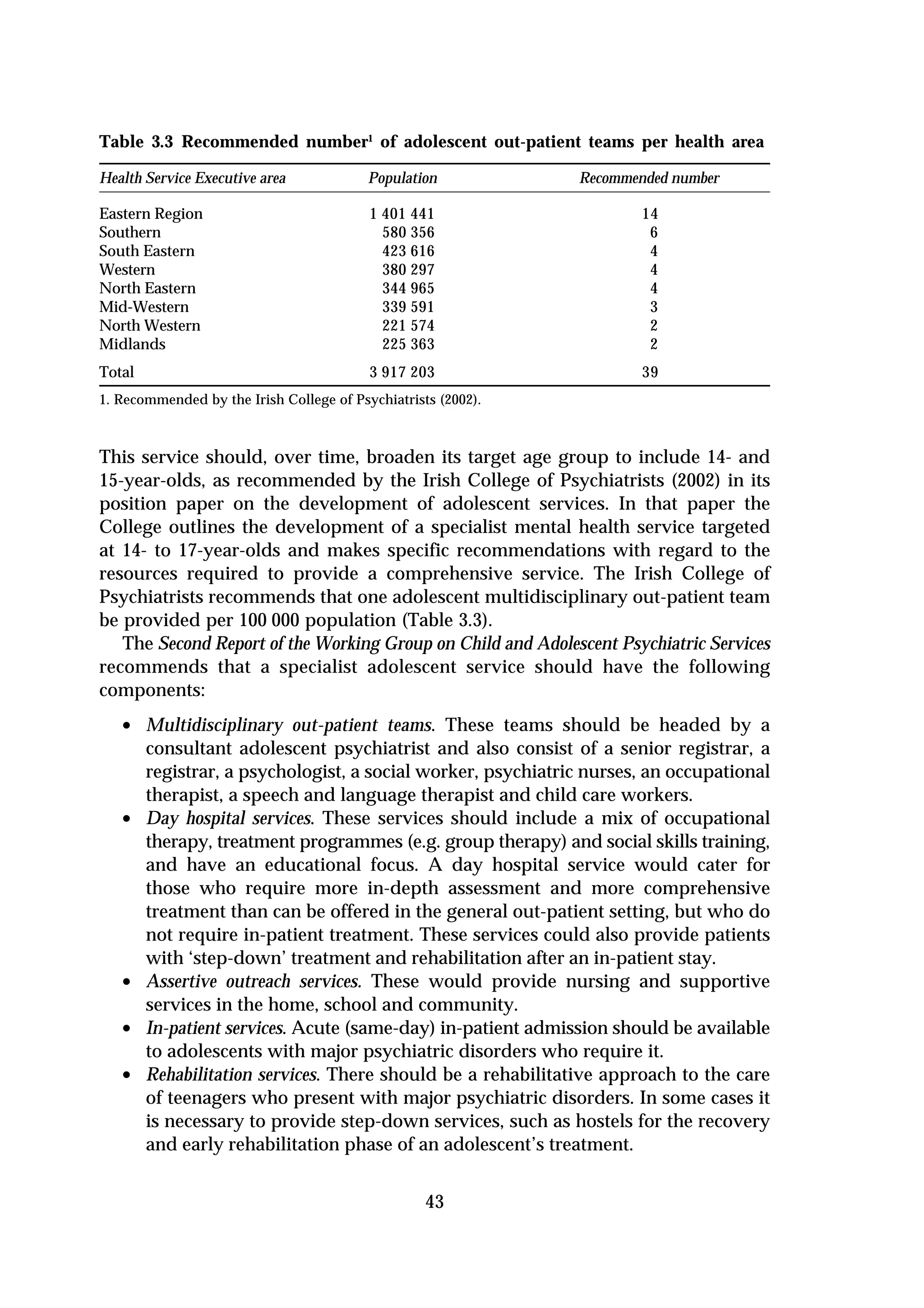Table 3.3 Recommended number1 of adolescent out-patient teams per health area

Health Service Executive area             Population           Recommended number

Eastern Region                            1 401 441                    14
Southern                                    580 356                     6
South Eastern                               423 616                     4
Western                                     380 297                     4
North Eastern                               344 965                     4
Mid-Western                                 339 591                     3
North Western                               221 574                     2
Midlands                                    225 363                     2
Total                                     3 917 203                    39
1. Recommended by the Irish College of Psychiatrists (2002).



This service should, over time, broaden its target age group to include 14- and
15-year-olds, as recommended by the Irish College of Psychiatrists (2002) in its
position paper on the development of adolescent services. In that paper the
College outlines the development of a specialist mental health service targeted
at 14- to 17-year-olds and makes specific recommendations with regard to the
resources required to provide a comprehensive service. The Irish College of
Psychiatrists recommends that one adolescent multidisciplinary out-patient team
be provided per 100 000 population (Table 3.3).
   The Second Report of the Working Group on Child and Adolescent Psychiatric Services
recommends that a specialist adolescent service should have the following
components:
   • Multidisciplinary out-patient teams. These teams should be headed by a
        consultant adolescent psychiatrist and also consist of a senior registrar, a
        registrar, a psychologist, a social worker, psychiatric nurses, an occupational
        therapist, a speech and language therapist and child care workers.
   •    Day hospital services. These services should include a mix of occupational
        therapy, treatment programmes (e.g. group therapy) and social skills training,
        and have an educational focus. A day hospital service would cater for
        those who require more in-depth assessment and more comprehensive
        treatment than can be offered in the general out-patient setting, but who do
        not require in-patient treatment. These services could also provide patients
        with ‘step-down’ treatment and rehabilitation after an in-patient stay.
   •    Assertive outreach services. These would provide nursing and supportive
        services in the home, school and community.
   •    In-patient services. Acute (same-day) in-patient admission should be available
        to adolescents with major psychiatric disorders who require it.
   •    Rehabilitation services. There should be a rehabilitative approach to the care
        of teenagers who present with major psychiatric disorders. In some cases it
        is necessary to provide step-down services, such as hostels for the recovery
        and early rehabilitation phase of an adolescent’s treatment.


                                                   43
 